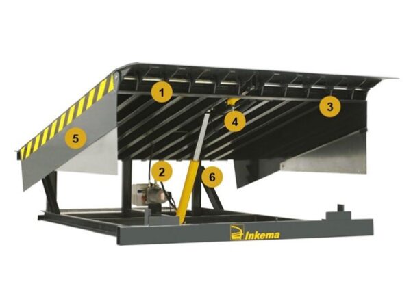 Inkema dock leveller là gì? Tại sao thương hiệu Inkema lại được tin ...